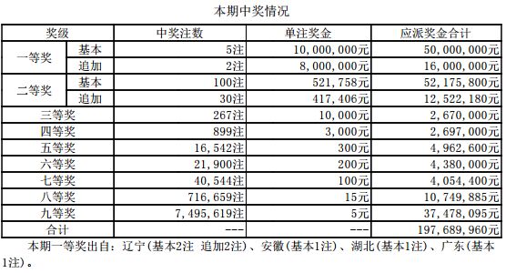 澳門開獎記錄近期王中王,澳門開獎記錄近期王中王統(tǒng)計分析解析說明,數(shù)據(jù)設(shè)計支持計劃_尊貴款18.32.50