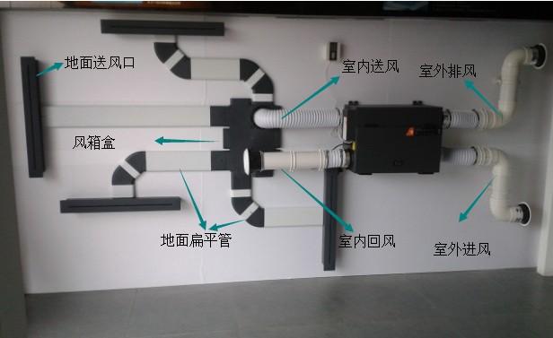 空調(diào)帶凈化器新風(fēng)系統(tǒng)好嗎,空調(diào)帶凈化器新風(fēng)系統(tǒng)好嗎？數(shù)據(jù)引導(dǎo)計(jì)劃設(shè)計(jì)與錢包版應(yīng)用探討,實(shí)地?cái)?shù)據(jù)評(píng)估解析_4K版28.78.78