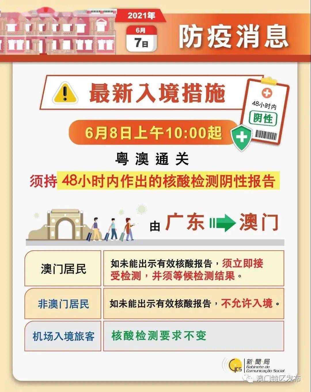 2025年新澳門今晚開獎結(jié)果查詢,安全設(shè)計策略解析_入門版98.44.44