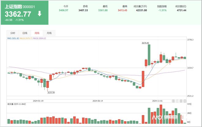 截至當(dāng)前時(shí)間，我暫未了解到關(guān)于四大行在2024年A股均漲超40%的確切信息。股市行情是動(dòng)態(tài)變化的，會(huì)受到多種因素的影響，包括宏觀經(jīng)濟(jì)狀況、政策調(diào)整、公司業(yè)績(jī)等等。因此，具體的漲幅數(shù)據(jù)需要根據(jù)實(shí)時(shí)的市場(chǎng)情況和官方發(fā)布的信息進(jìn)行分析和判斷。，如果您對(duì)四大行的股票表現(xiàn)感興趣，建議您關(guān)注相關(guān)的財(cái)經(jīng)媒體、專業(yè)機(jī)構(gòu)以及官方公告，以便及時(shí)獲取最新的股市信息和數(shù)據(jù)。同時(shí)，投資股市需要謹(jǐn)慎，請(qǐng)務(wù)必做好風(fēng)險(xiǎn)管理和投資決策。