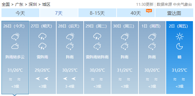 是的，近期確實有一股股弱冷空氣南下影響廣東地區(qū)。冷空氣南下會帶來氣溫下降、天氣變化等氣象現(xiàn)象，可能會對廣東地區(qū)的生活和交通造成一定影響。建議廣大市民注意關(guān)注天氣預報，做好防寒保暖措施，出行時注意安全。