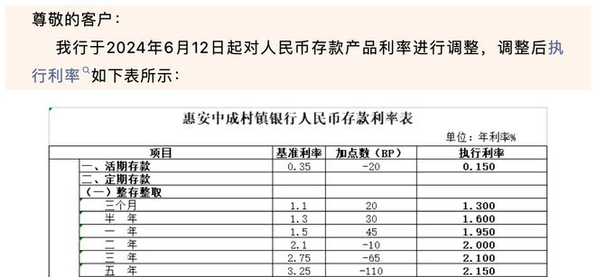 中小銀行的存款利率因時間、地區(qū)等因素而異，但一般來說，為了吸引更多的存款，中小銀行的存款利率可能會高于大型銀行。至于存款利率超過7%的情況，在某些時候和某些銀行確實(shí)存在，但這種情況并不是常態(tài)。，如果您想了解具體的中小銀行存款利率，建議直接前往該銀行官網(wǎng)查詢或咨詢當(dāng)?shù)氐你y行工作人員。同時請注意，高收益往往伴隨著高風(fēng)險，在選擇存款時，除了利率之外，還需要考慮銀行的安全性、信譽(yù)度等因素。