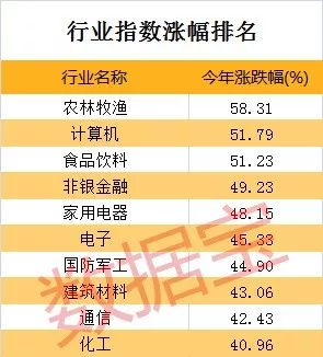 漲不停的黃金：全年最高漲幅超35%