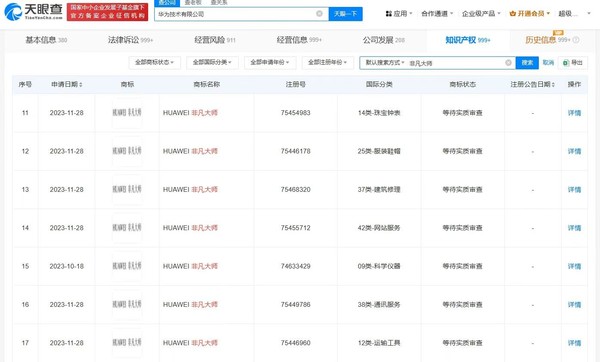 曉華已申請注冊多枚商標