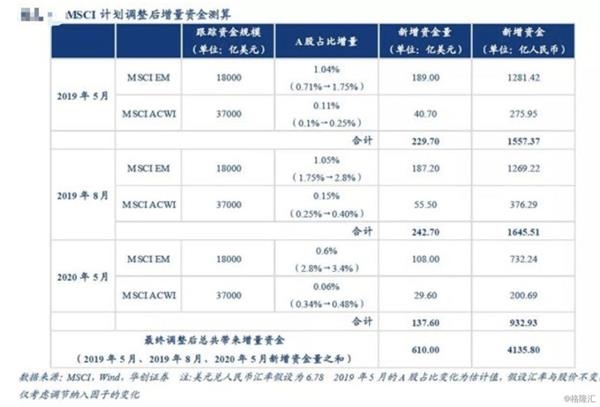 A股將每年迎數(shù)千億長(zhǎng)期增量資金