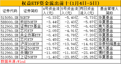 外媒稱鄭欽文場外收入或超2億