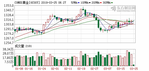 九連跌！道指創(chuàng)半世紀(jì)最長連跌紀(jì)錄