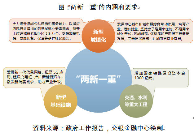 “兩重”“兩新”激發(fā)內(nèi)需潛力