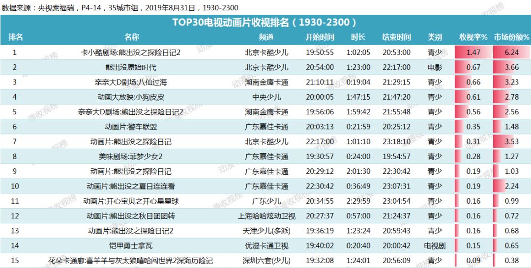 2025澳門特馬今晚開獎網(wǎng)站,精準(zhǔn)分析實施_冒險版52.45.48