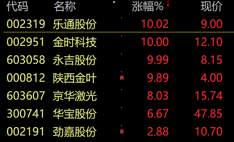 抓碼王 自動更新,靈活實(shí)施計(jì)劃_詔版30.36.28