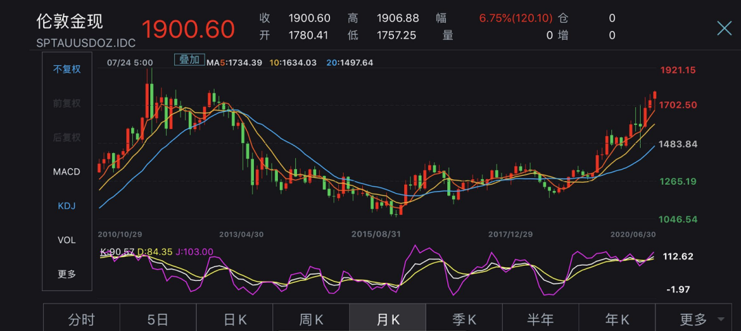 金價(jià)距離歷史新高僅一步之遙,穩(wěn)定評估計(jì)劃_ChromeOS41.47.93