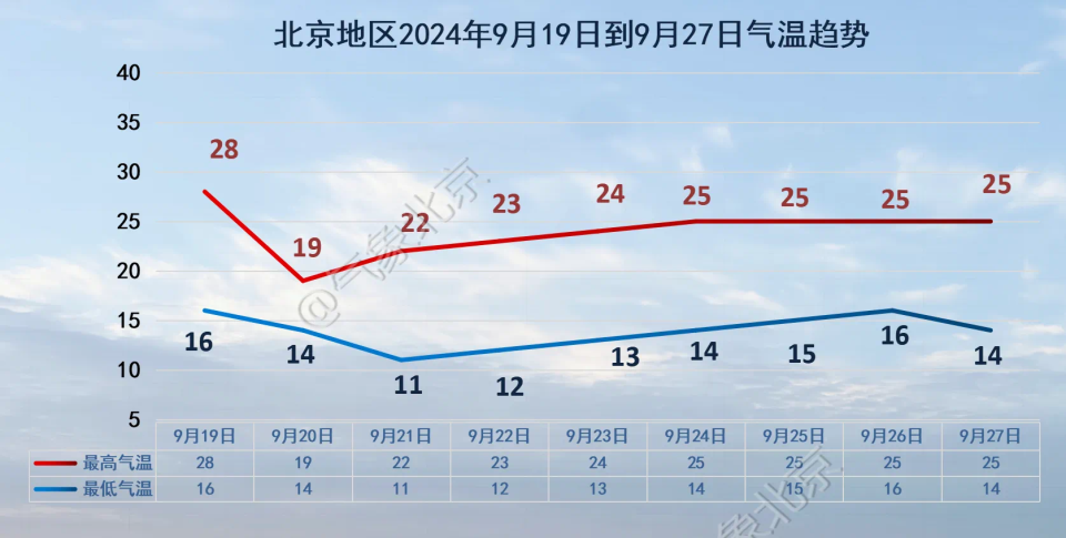 氣象局發(fā)布2024十大天氣氣候事件,仿真實現(xiàn)技術_DP80.32.26