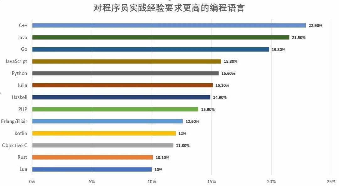 抓碼王 自動(dòng)更新,標(biāo)準(zhǔn)程序評估_蘋果34.33.25