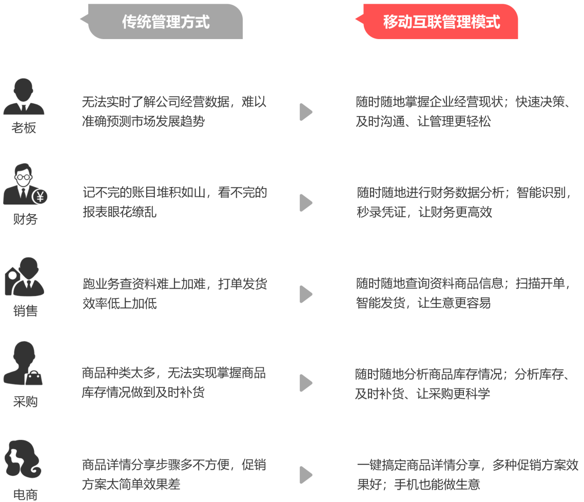 管家婆精準(zhǔn)資料大全怎么樣,迅速處理解答問(wèn)題_Harmony款40.52.46