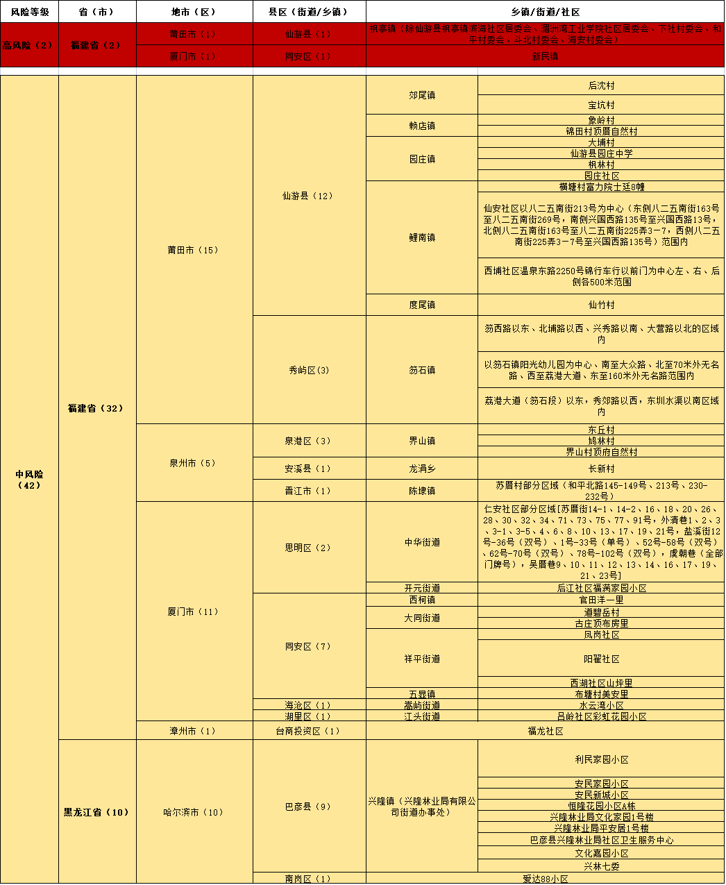 2025新澳最精準資料大全,快速解答設計解析_限量版27.32.81