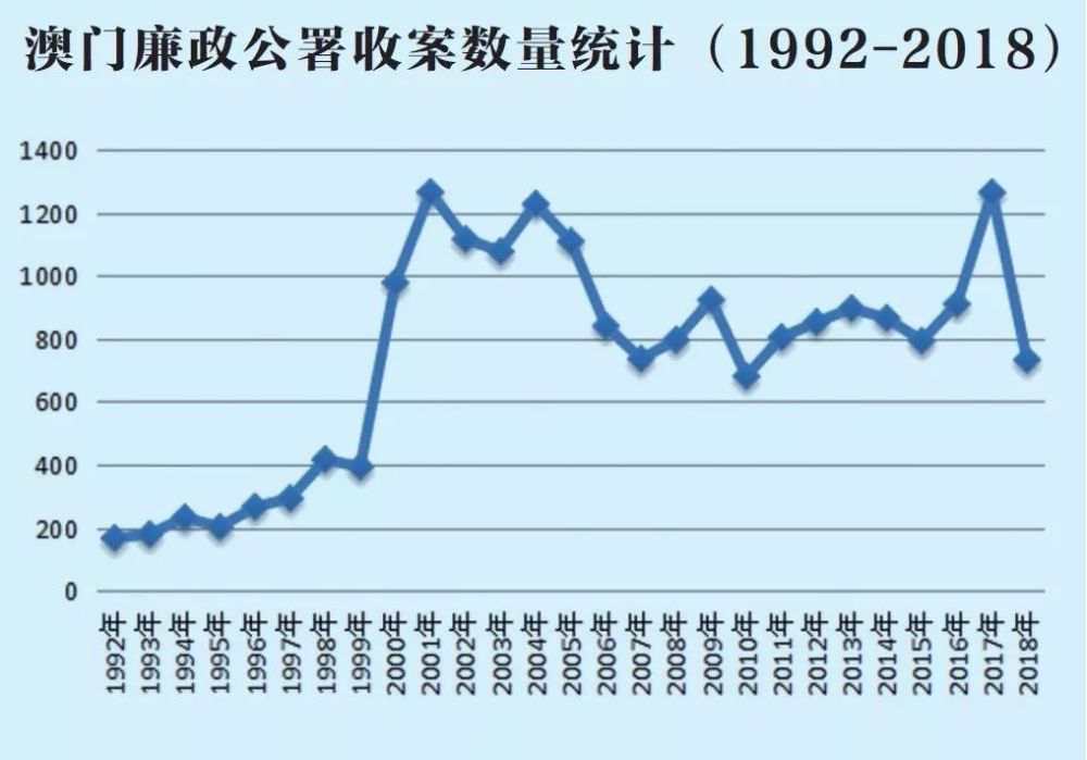 新澳門生肖特馬走勢圖,新技術讓測血糖不用扎手指