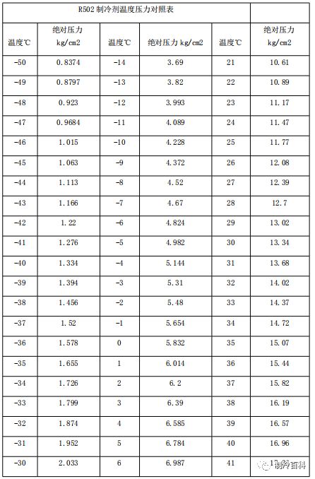 正版49圖庫免費安裝12生肖對照表,俄羅斯第二艘23550型破冰巡邏艦下水