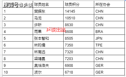 澳門彩開獎(jiǎng)最新開獎(jiǎng)結(jié)果,樊振東退出世界排名意味什么