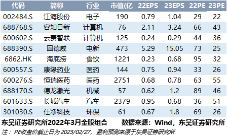 1921年屬什么的生肖,專家預計未來幾天可能降準