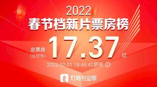 新奧門今晚來什么數(shù)字,2025春節(jié)檔新片票房破130億