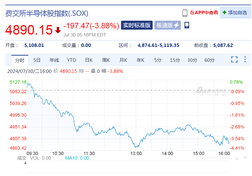 新奧資料免費(fèi)精準(zhǔn)2025,昨夜英偉達(dá)大漲超萬(wàn)億元