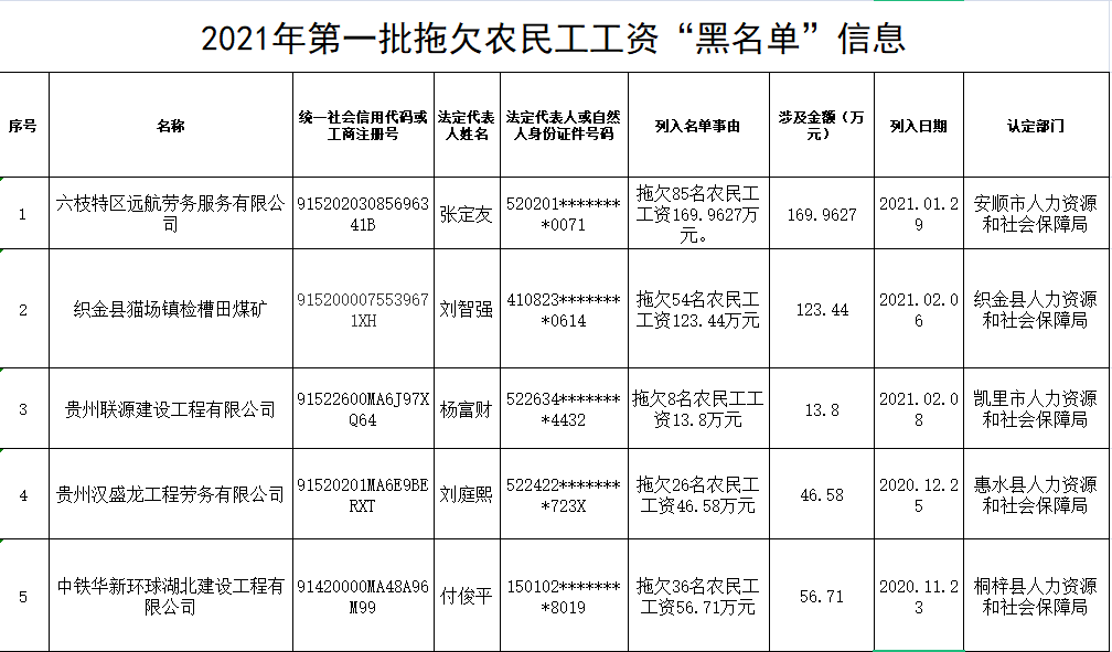 澳門彩歷史開獎結(jié)果準確率,張家界子公司拖欠千萬元工程款