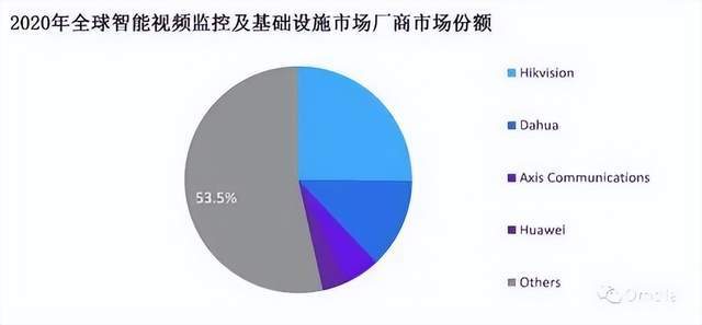 澳彩開獎,?？低暿兄嫡舭l(fā)近4000億