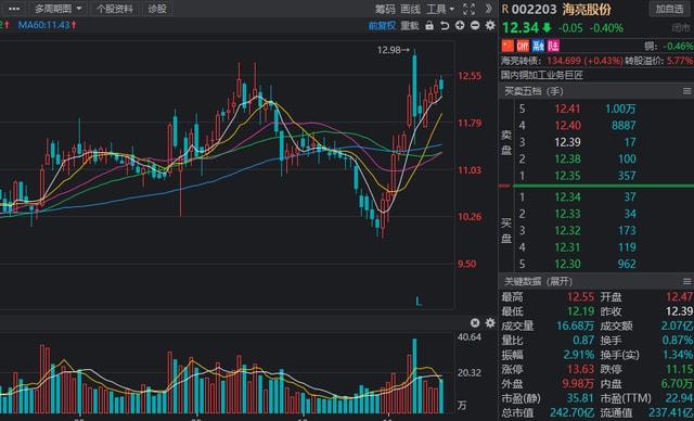 新澳門開獎結(jié)果2025開獎結(jié)果查詢網(wǎng),海亮股份簽署協(xié)議 加強銅箔業(yè)務(wù)布局