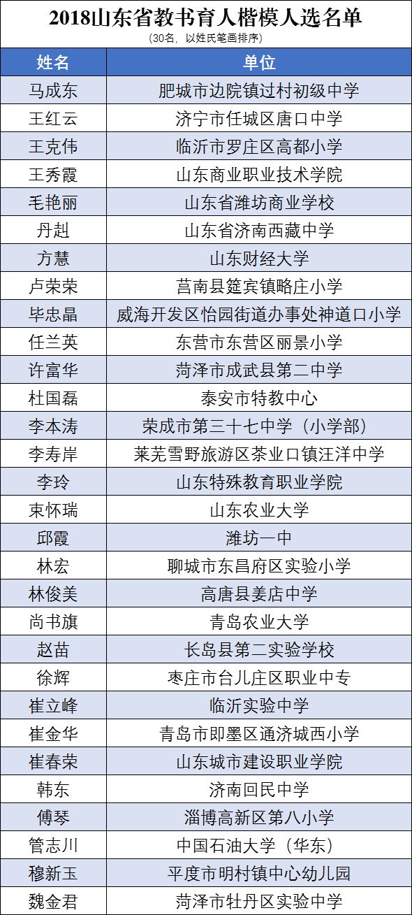 新澳門六開獎最新開獎結果,美參院將開始確認特朗普內閣人選