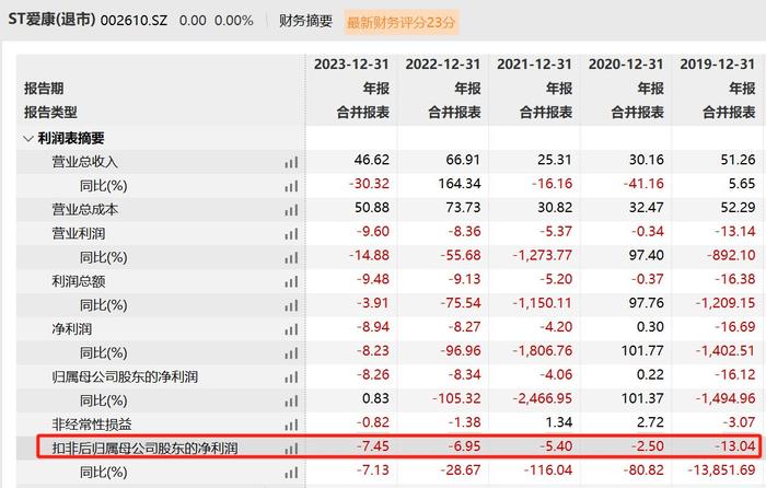 這期澳門碼開什么,火箭本賽季已取得30勝 近7年最快