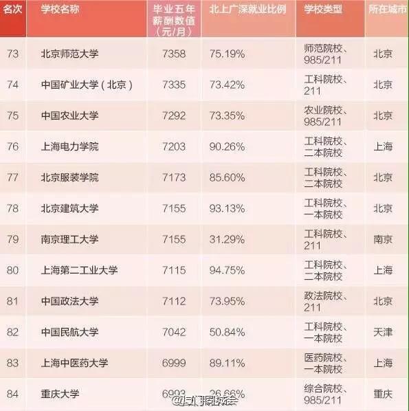 2025年澳門開獎號碼,80%畢業(yè)生出國不歸？清華發(fā)聲