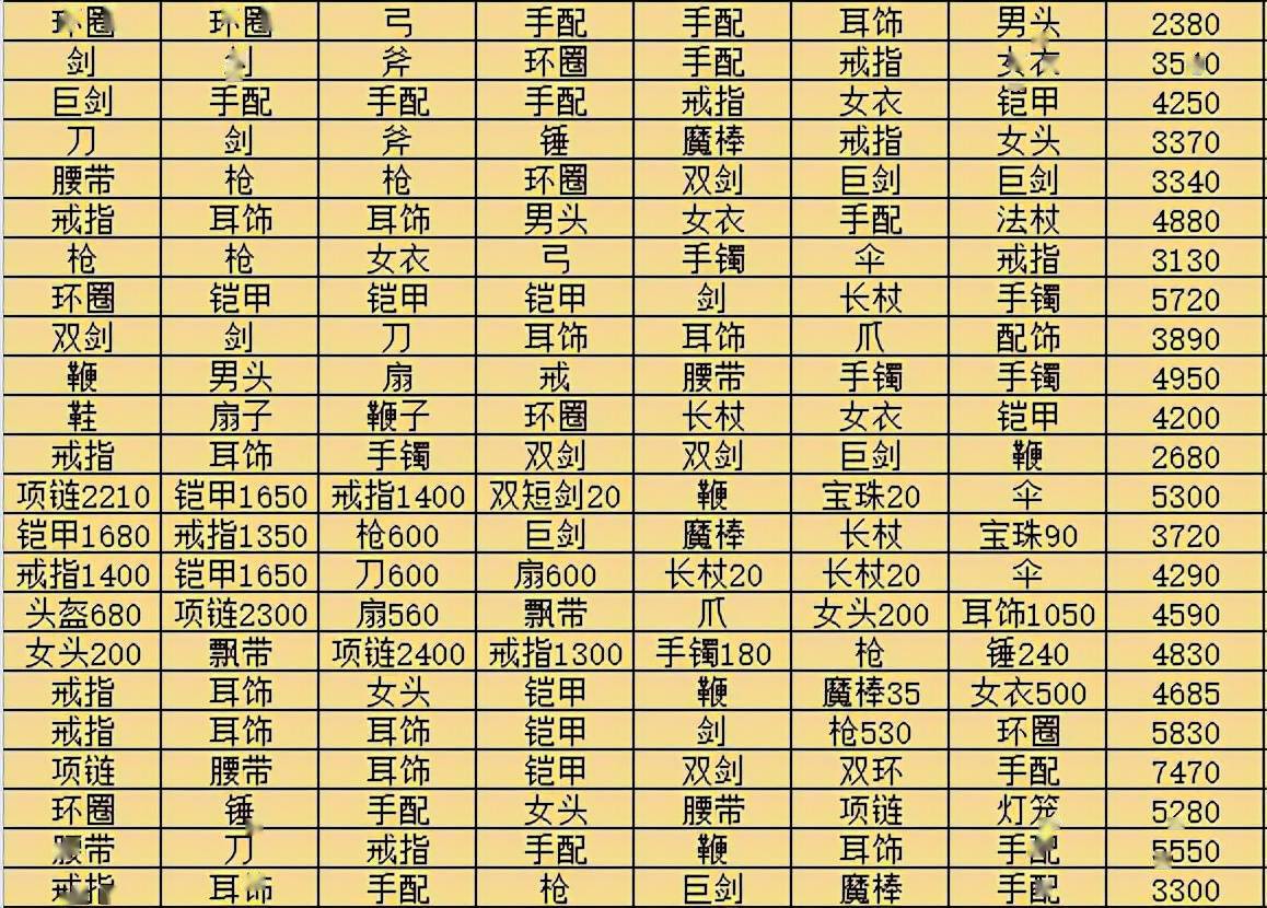 澳門開獎(jiǎng)結(jié)果 開獎(jiǎng)記錄表2025最新生肖表,女推道具被帶走一件又一件