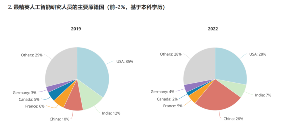 澳門6合開彩app網(wǎng)站下載免費,中國AI人才缺口將達(dá)到400萬