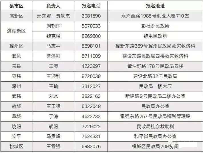 澳門六開獎(jiǎng)結(jié)果資料查詢表,寧夏銀川永寧縣4.8級(jí)地震