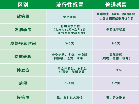 香港最準(zhǔn)的一肖100,流感高發(fā) 專家教你如何有效預(yù)防