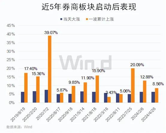 港澳寶典正版資料庫app,春節(jié)后A股上漲概率高達75%