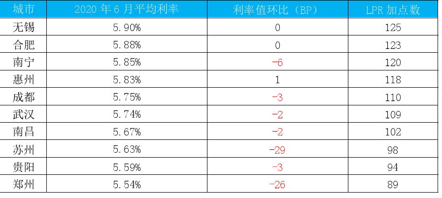 香港一點(diǎn)紅免費(fèi)資料大全,房貸利率下調(diào)