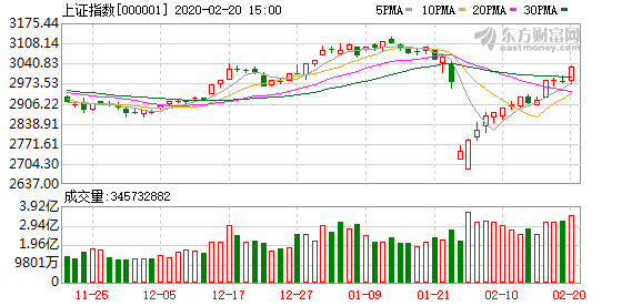 澳門(mén)六開(kāi)獎(jiǎng)結(jié)果2025年八月三十日是多少號(hào),券商：A股春節(jié)前有望企穩(wěn)